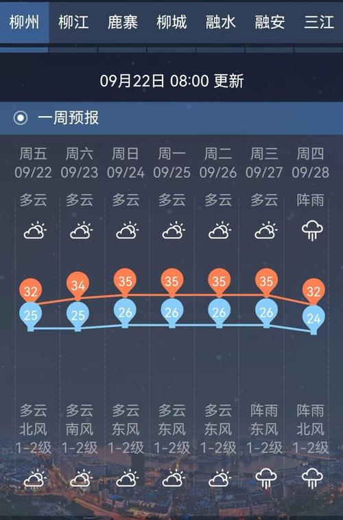 柳州融安天气预投?天气预报 融安?-第4张图片-柯迪百科 柳州融安天气预投?天气预报 融安?-第4张图片-柯迪百科