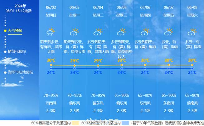 柳州融安天气预投?天气预报 融安?-第8张图片-柯迪百科 柳州融安天气预投?天气预报 融安?-第8张图片-柯迪百科
