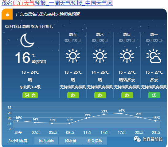 广西贺州天气潮湿吗，广西贺州天气潮湿吗多少度