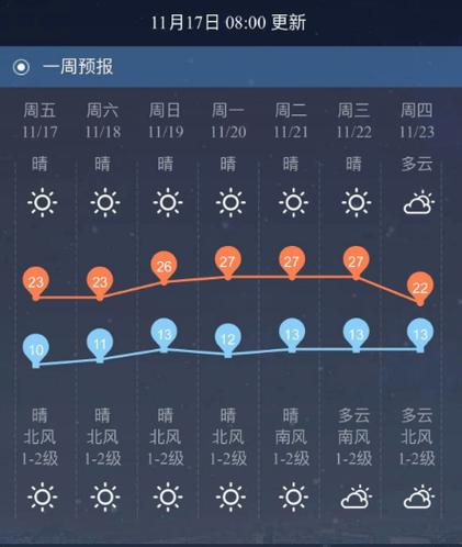 广西贺州天气潮湿吗，广西贺州天气潮湿吗多少度-第3张图片-柯迪百科