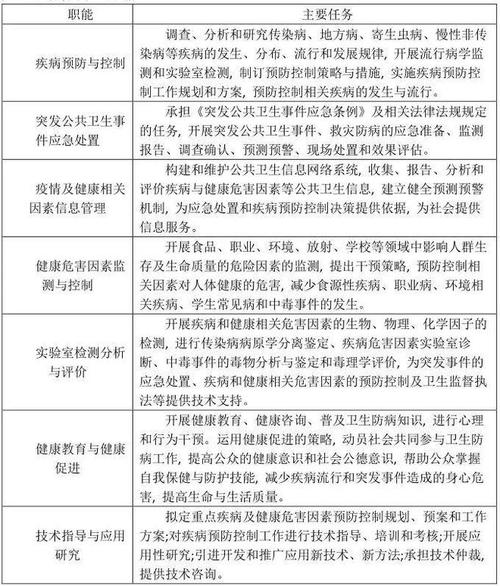 四地区疫情风险等级升级，个地疫情风险等级？