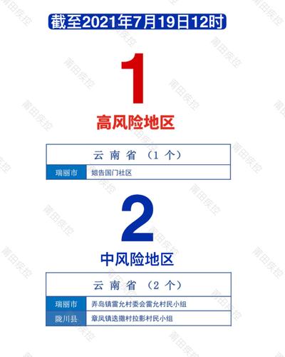 四地区疫情风险等级升级,个地疫情风险等级?-第3张图片-柯迪百科 四地区疫情风险等级升级,个地疫情风险等级?-第3张图片-柯迪百科