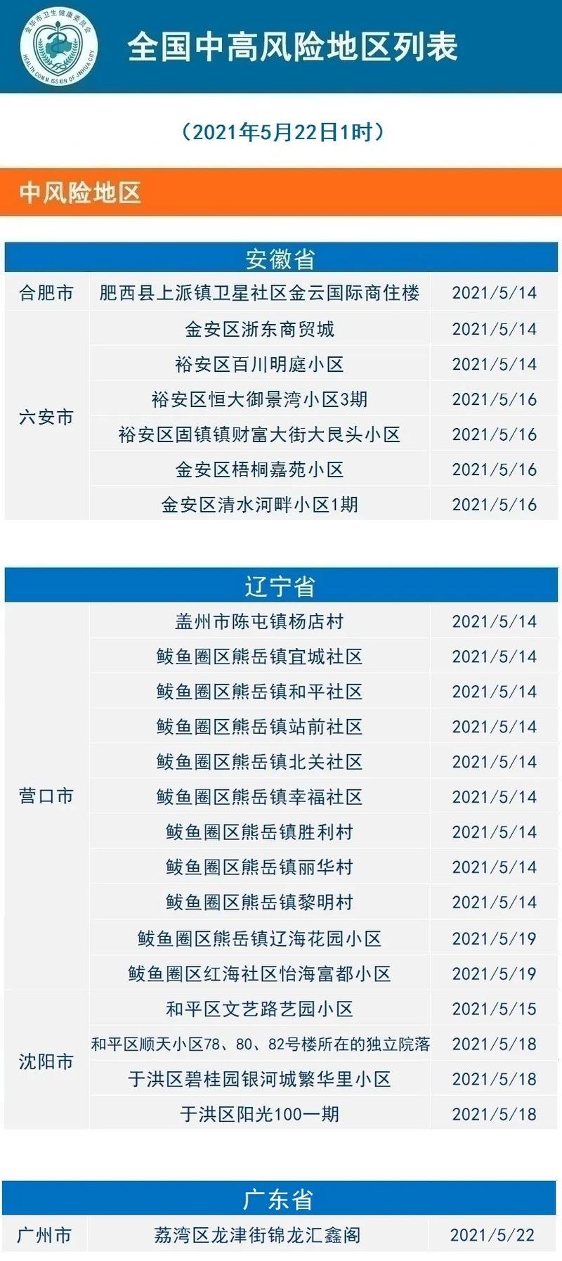 五一哈尔滨疫情,五一哈尔滨疫情严重吗-第2张图片-柯迪百科 五一哈尔滨疫情,五一哈尔滨疫情严重吗-第2张图片-柯迪百科
