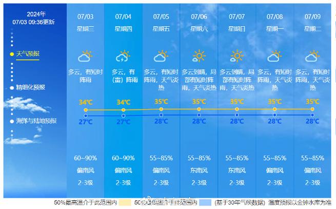 密山天气预报90天,密山天气预报10天-第3张图片-柯迪百科 密山天气预报90天,密山天气预报10天-第3张图片-柯迪百科