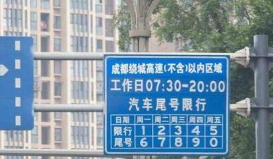 汽车尾号限行？汽车尾号限行怎么处罚？