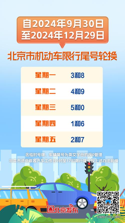 汽车尾号限行?汽车尾号限行怎么处罚?-第2张图片-柯迪百科 汽车尾号限行?汽车尾号限行怎么处罚?-第2张图片-柯迪百科