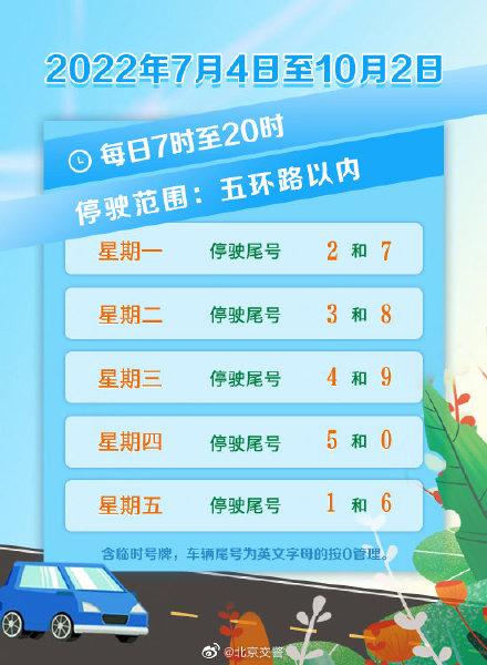 汽车尾号限行?汽车尾号限行怎么处罚?-第3张图片-柯迪百科 汽车尾号限行?汽车尾号限行怎么处罚?-第3张图片-柯迪百科