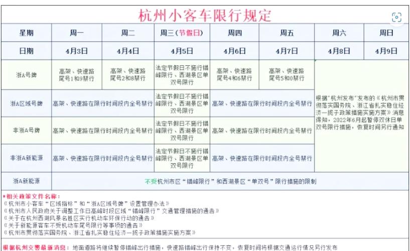 汽车尾号限行?汽车尾号限行怎么处罚?-第6张图片-柯迪百科 汽车尾号限行?汽车尾号限行怎么处罚?-第6张图片-柯迪百科