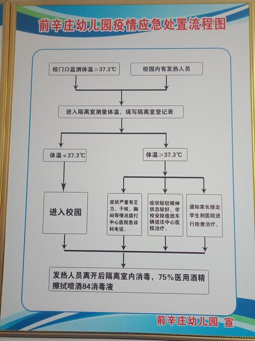 疫情期间幼儿园疫情处置,疫情期间幼儿园疫情处置方案?-第4张图片-柯迪百科 疫情期间幼儿园疫情处置,疫情期间幼儿园疫情处置方案?-第4张图片-柯迪百科