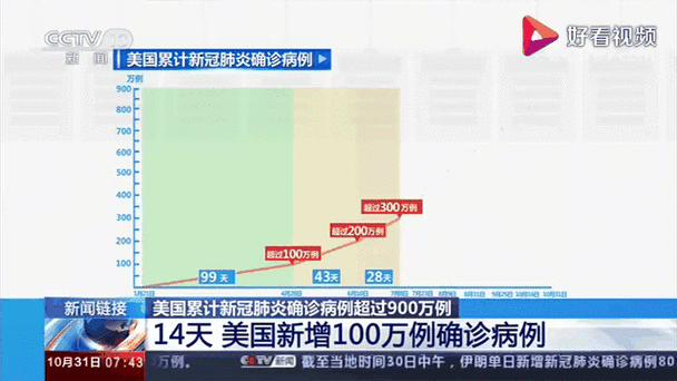 各国疫情最新消息，各国疫情最新消息环球时报？