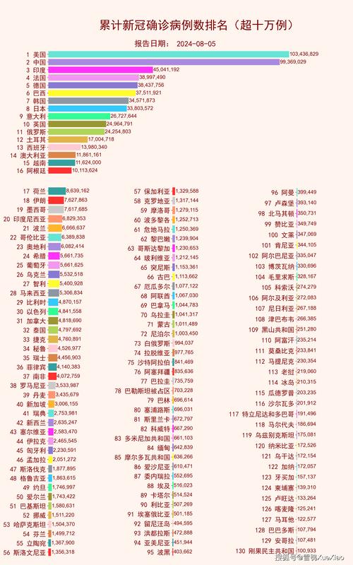 各国疫情最新消息,各国疫情最新消息环球时报?-第6张图片-柯迪百科 各国疫情最新消息,各国疫情最新消息环球时报?-第6张图片-柯迪百科