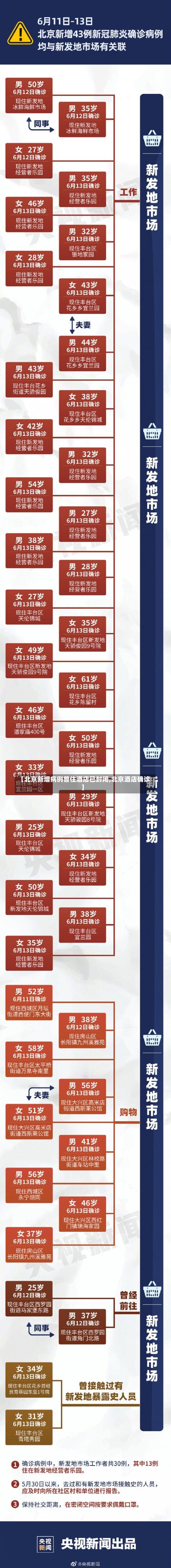 北京丰台区疫情,北京 丰台区 疫情?-第1张图片-柯迪百科 北京丰台区疫情,北京 丰台区 疫情?-第1张图片-柯迪百科