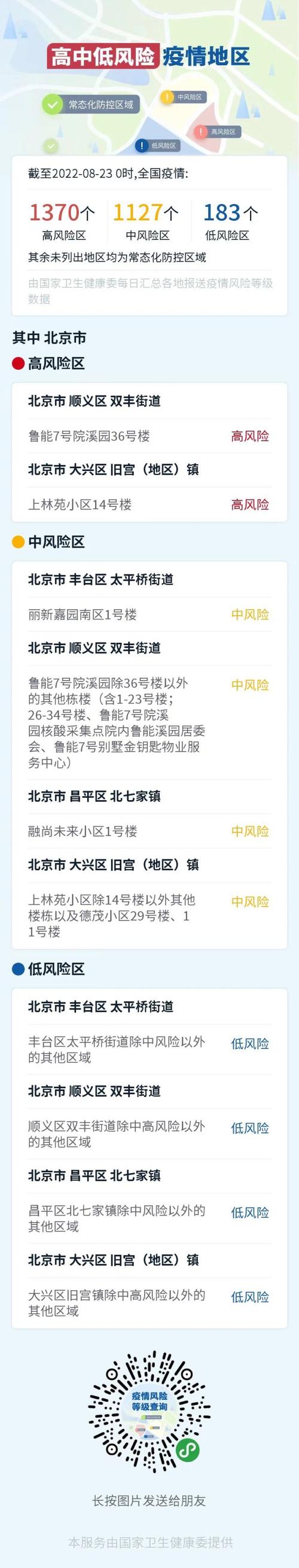 北京丰台区疫情,北京 丰台区 疫情?-第3张图片-柯迪百科 北京丰台区疫情,北京 丰台区 疫情?-第3张图片-柯迪百科