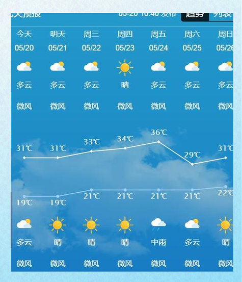 甘孜天气预报查询？甘孜州天气情况？