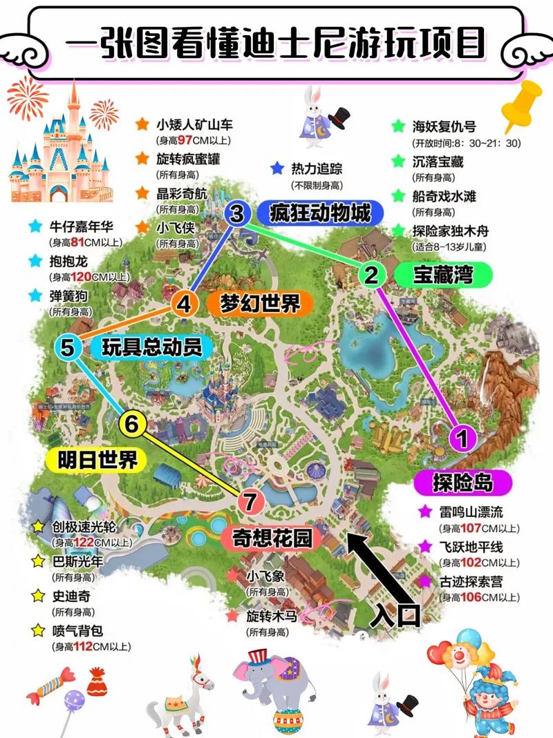 上海迪士尼乐园攻略，上海迪士尼乐园攻略,一般要多少钱？