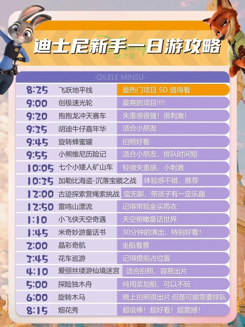上海迪士尼乐园攻略,上海迪士尼乐园攻略,一般要多少钱?-第6张图片-柯迪百科 上海迪士尼乐园攻略,上海迪士尼乐园攻略,一般要多少钱?-第6张图片-柯迪百科
