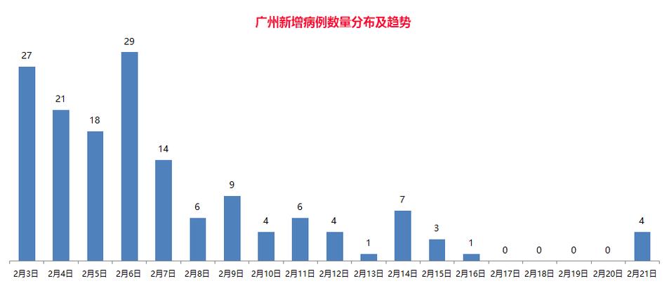 赞比亚肺炎疫情,赞比亚的最新疫情-第5张图片-柯迪百科 赞比亚肺炎疫情,赞比亚的最新疫情-第5张图片-柯迪百科