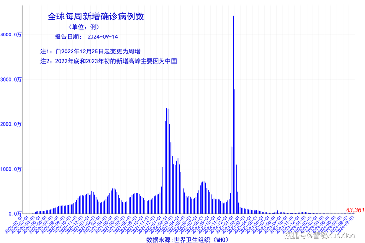 这次疫情还是这场疫情？这次疫情是什么引起的 最新消息？