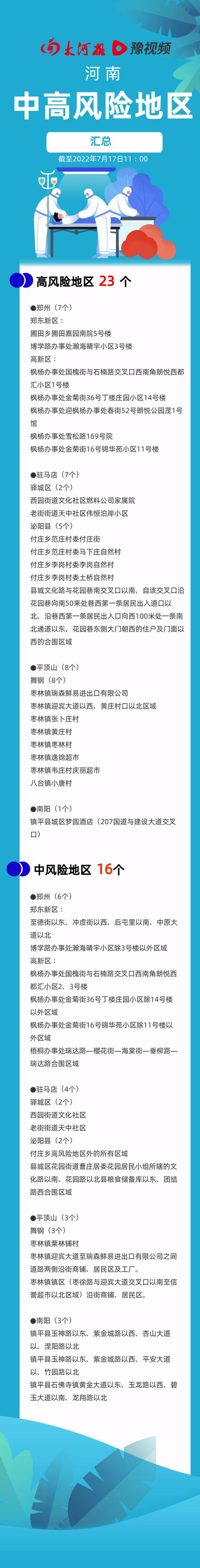 河南疫情最新消息,河南疫情最新消息又严重了是真的吗?-第3张图片-柯迪百科 河南疫情最新消息,河南疫情最新消息又严重了是真的吗?-第3张图片-柯迪百科