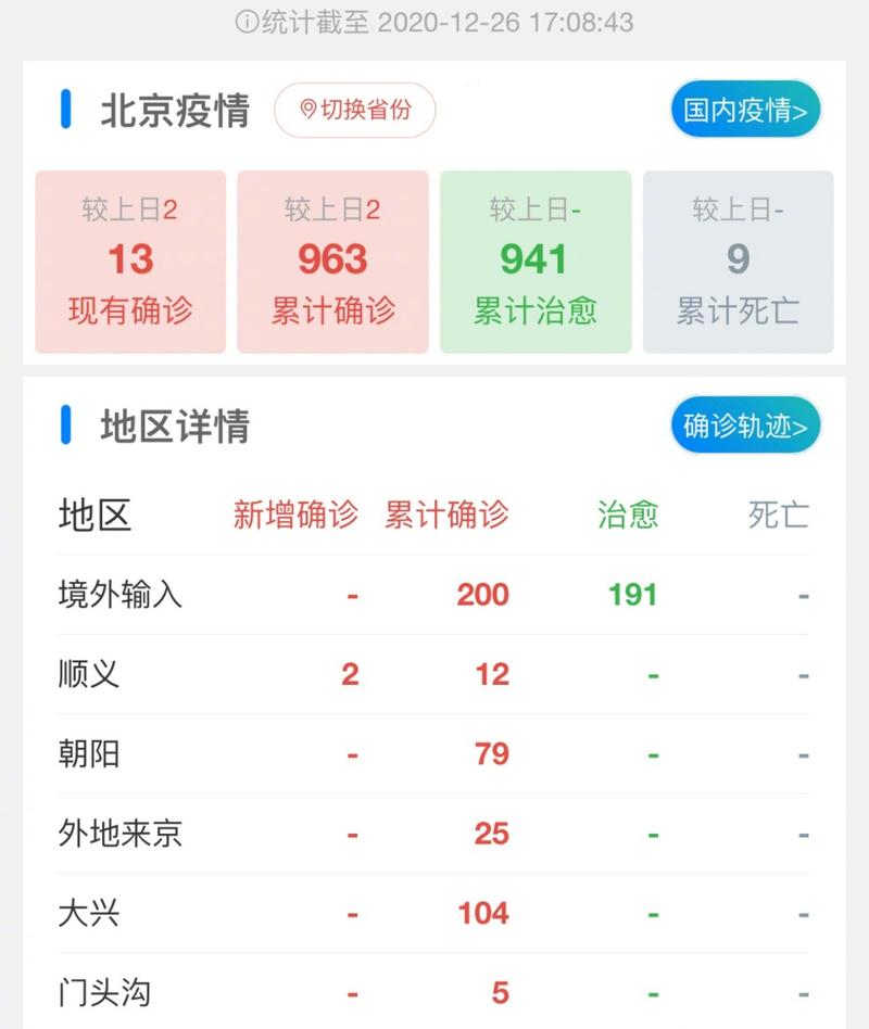 内蒙古疫情最新报道?内蒙古疫情最新动态?-第4张图片-柯迪百科 内蒙古疫情最新报道?内蒙古疫情最新动态?-第4张图片-柯迪百科