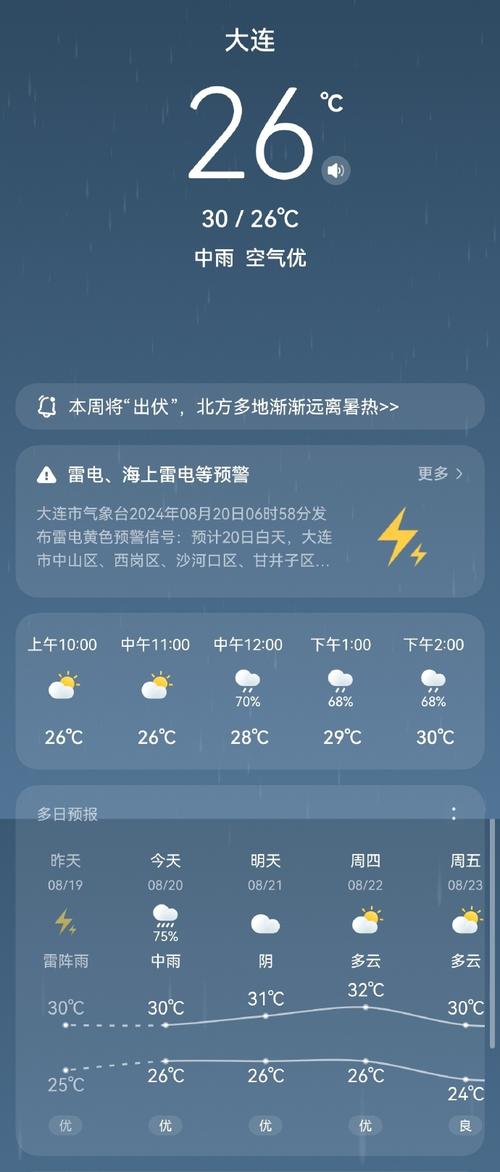 普兰店的天气预报,普兰店天气预报24小时详情-第7张图片-柯迪百科 普兰店的天气预报,普兰店天气预报24小时详情-第7张图片-柯迪百科