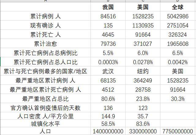中外疫情情况外国疫情？中外疫情情况外国疫情最新消息？