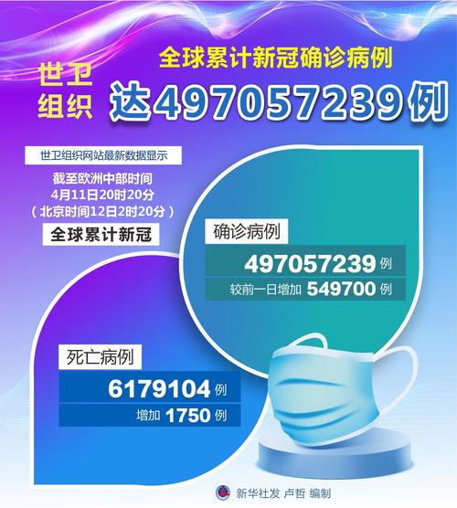 中外疫情情况外国疫情?中外疫情情况外国疫情最新消息?-第2张图片-柯迪百科 中外疫情情况外国疫情?中外疫情情况外国疫情最新消息?-第2张图片-柯迪百科