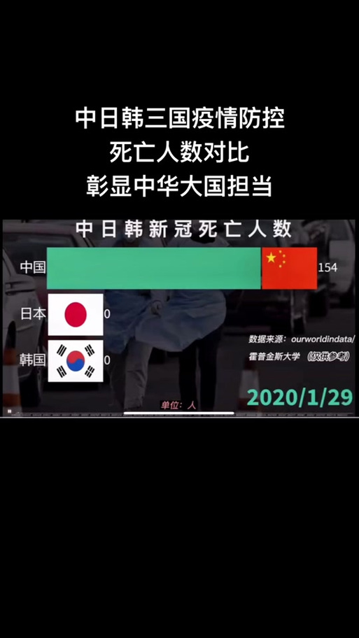 中外疫情情况外国疫情?中外疫情情况外国疫情最新消息?-第5张图片-柯迪百科 中外疫情情况外国疫情?中外疫情情况外国疫情最新消息?-第5张图片-柯迪百科