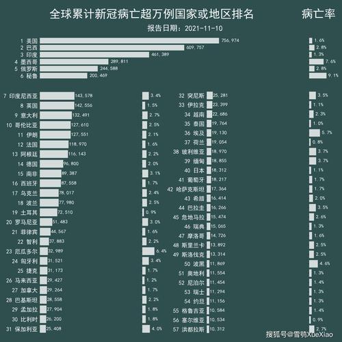 中外疫情情况外国疫情?中外疫情情况外国疫情最新消息?-第7张图片-柯迪百科 中外疫情情况外国疫情?中外疫情情况外国疫情最新消息?-第7张图片-柯迪百科