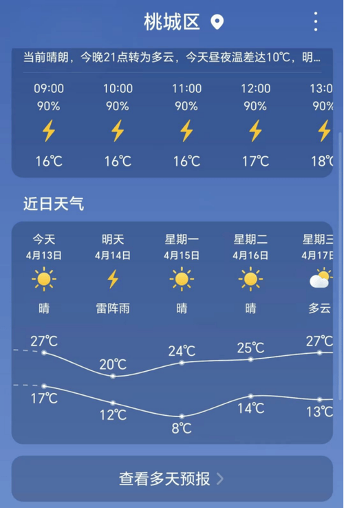 今日阜城天气预报?阜城今明两天天气?-第2张图片-柯迪百科 今日阜城天气预报?阜城今明两天天气?-第2张图片-柯迪百科