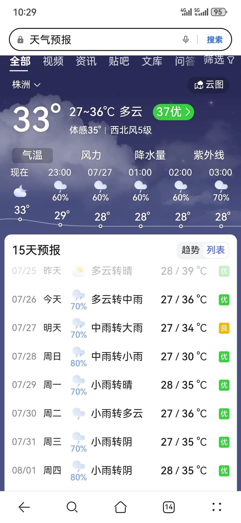今日阜城天气预报?阜城今明两天天气?-第4张图片-柯迪百科 今日阜城天气预报?阜城今明两天天气?-第4张图片-柯迪百科
