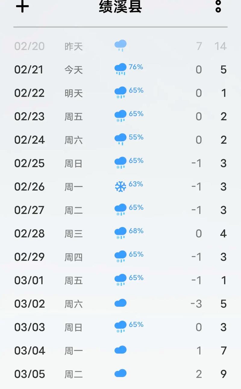 今日阜城天气预报?阜城今明两天天气?-第6张图片-柯迪百科 今日阜城天气预报?阜城今明两天天气?-第6张图片-柯迪百科