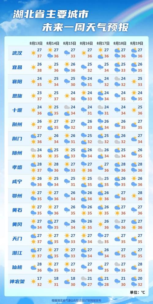 天门天气预报内容?天门天气情况?-第4张图片-柯迪百科 天门天气预报内容?天门天气情况?-第4张图片-柯迪百科