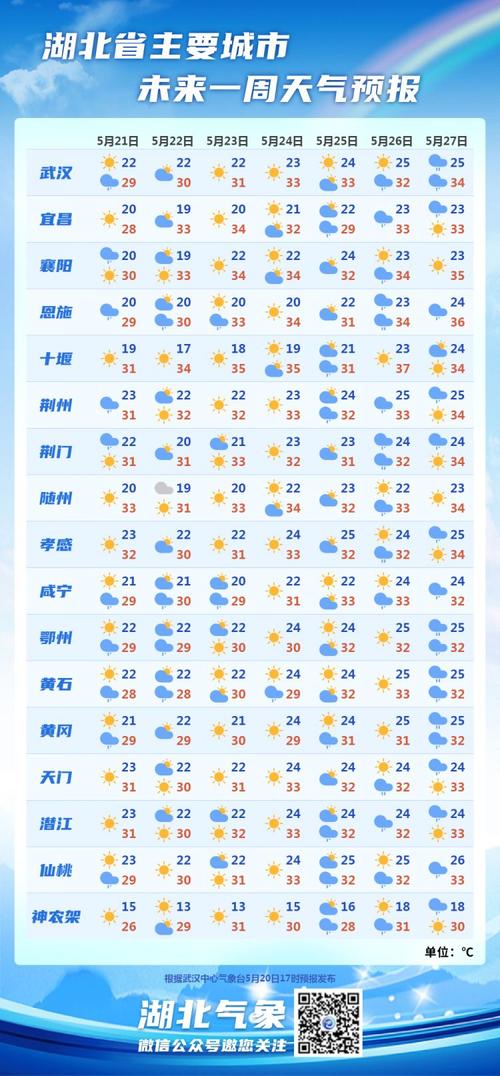 天门天气预报内容?天门天气情况?-第5张图片-柯迪百科 天门天气预报内容?天门天气情况?-第5张图片-柯迪百科