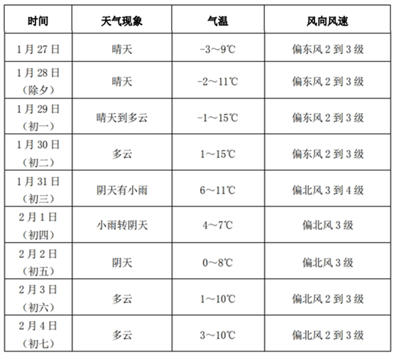 天门天气预报内容?天门天气情况?-第7张图片-柯迪百科 天门天气预报内容?天门天气情况?-第7张图片-柯迪百科