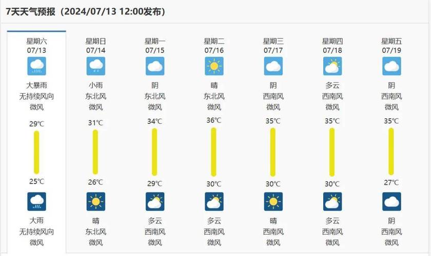 天门天气预报内容?天门天气情况?-第8张图片-柯迪百科 天门天气预报内容?天门天气情况?-第8张图片-柯迪百科