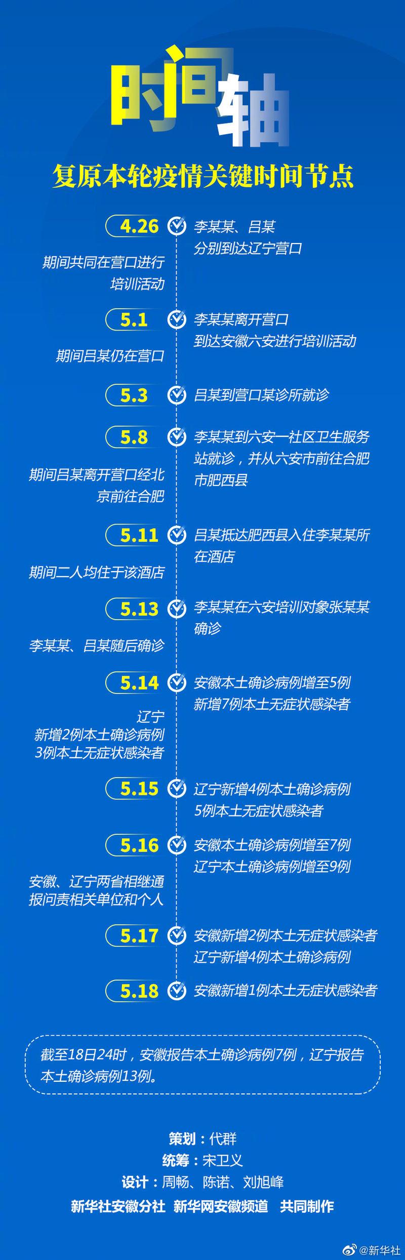 后疫情时期中国疫情特点,后疫情时期的中国方案是什么?-第3张图片-柯迪百科 后疫情时期中国疫情特点,后疫情时期的中国方案是什么?-第3张图片-柯迪百科
