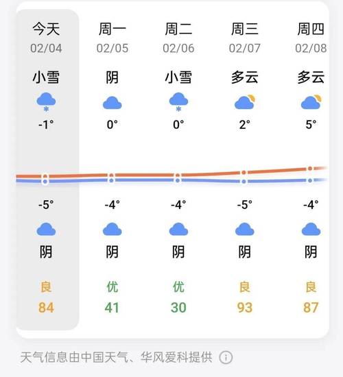 鹤壁近一月天气预报,鹤壁近半月天气预报?-第4张图片-柯迪百科 鹤壁近一月天气预报,鹤壁近半月天气预报?-第4张图片-柯迪百科