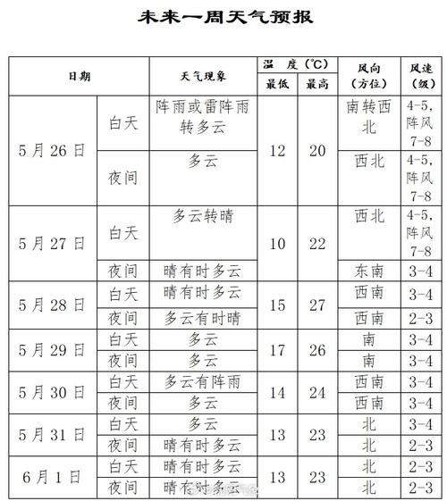 崇明近十五天天气,崇明15天天气预报怎么样?-第2张图片-柯迪百科 崇明近十五天天气,崇明15天天气预报怎么样?-第2张图片-柯迪百科