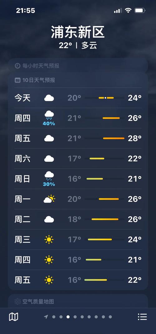 崇明近十五天天气,崇明15天天气预报怎么样?-第4张图片-柯迪百科 崇明近十五天天气,崇明15天天气预报怎么样?-第4张图片-柯迪百科