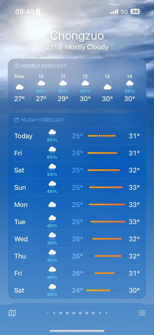 崇明近十五天天气,崇明15天天气预报怎么样?-第5张图片-柯迪百科 崇明近十五天天气,崇明15天天气预报怎么样?-第5张图片-柯迪百科
