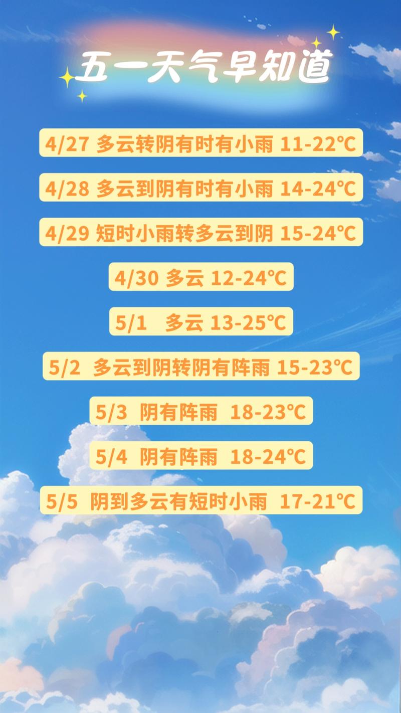 崇明近十五天天气,崇明15天天气预报怎么样?-第8张图片-柯迪百科 崇明近十五天天气,崇明15天天气预报怎么样?-第8张图片-柯迪百科