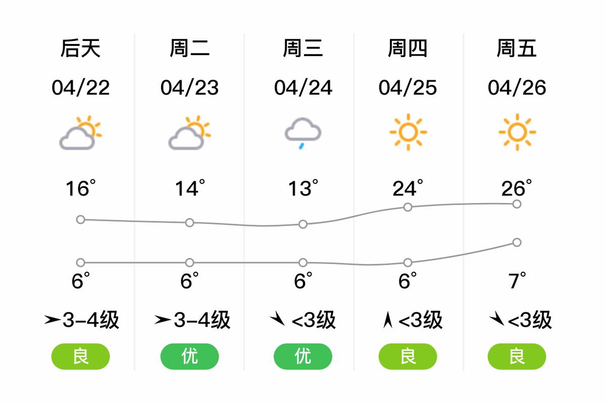 敦化的天气预报一周,敦化天气预报一周天气情况查询?-第2张图片-柯迪百科 敦化的天气预报一周,敦化天气预报一周天气情况查询?-第2张图片-柯迪百科