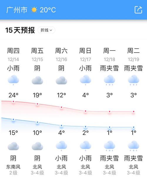 敦化的天气预报一周,敦化天气预报一周天气情况查询?-第4张图片-柯迪百科 敦化的天气预报一周,敦化天气预报一周天气情况查询?-第4张图片-柯迪百科