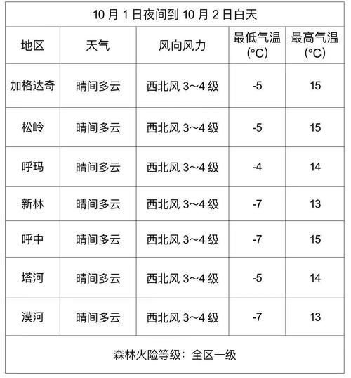 敦化的天气预报一周,敦化天气预报一周天气情况查询?-第5张图片-柯迪百科 敦化的天气预报一周,敦化天气预报一周天气情况查询?-第5张图片-柯迪百科
