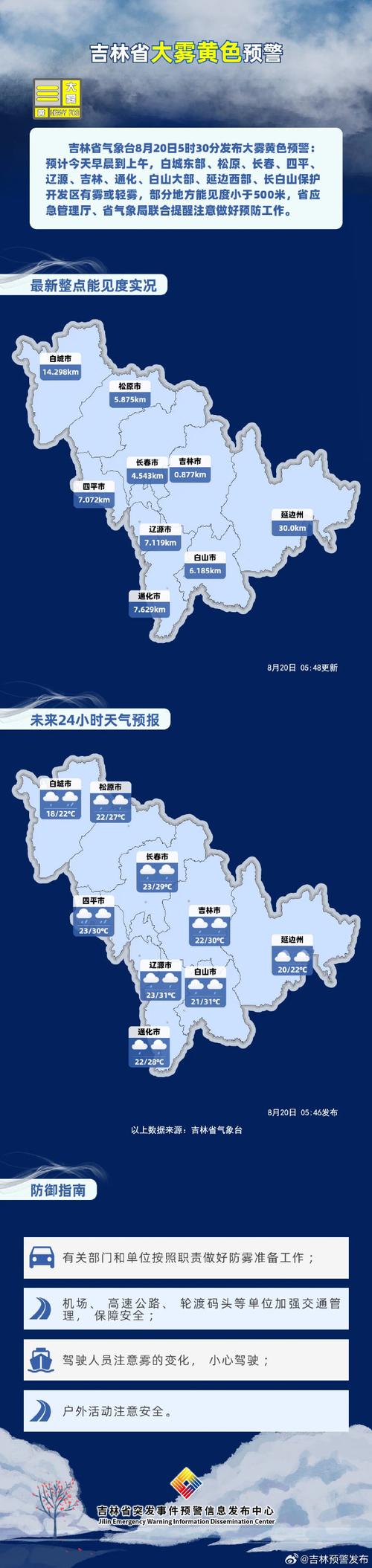 敦化的天气预报一周,敦化天气预报一周天气情况查询?-第8张图片-柯迪百科 敦化的天气预报一周,敦化天气预报一周天气情况查询?-第8张图片-柯迪百科