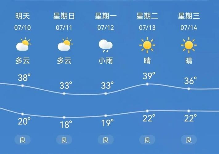 乌海天气十月份温度，乌海天气30天查询