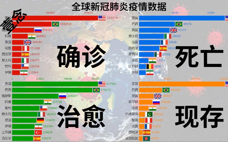 中国疫情与海外疫情比较?中国疫情与外国疫情的对比?-第2张图片-柯迪百科 中国疫情与海外疫情比较?中国疫情与外国疫情的对比?-第2张图片-柯迪百科