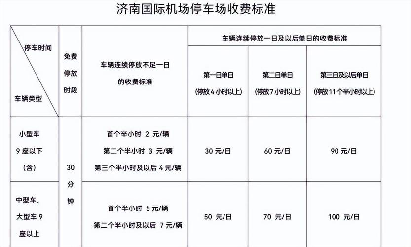 济南机场停车费,济南机场停车费多少钱一个小时?-第5张图片-柯迪百科 济南机场停车费,济南机场停车费多少钱一个小时?-第5张图片-柯迪百科