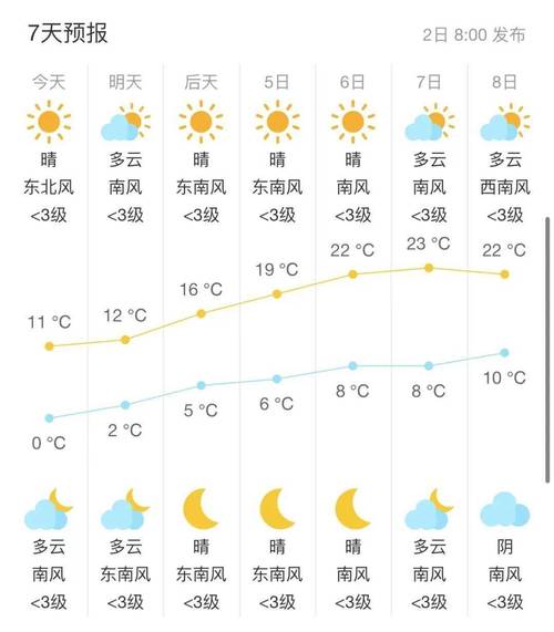 海安天气预报三天,海安天气预报2345?-第3张图片-柯迪百科 海安天气预报三天,海安天气预报2345?-第3张图片-柯迪百科
